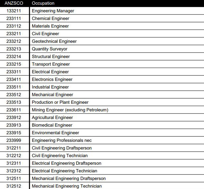 South Australia Engineering list